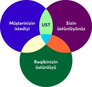 media-UST-unikal-satis-teklifi